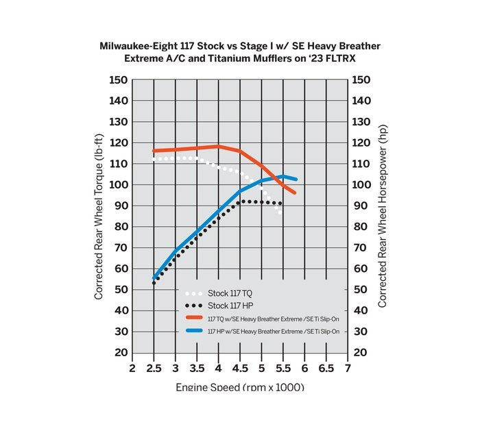 S.E. Heavy Breather Extreme Air Cleaner